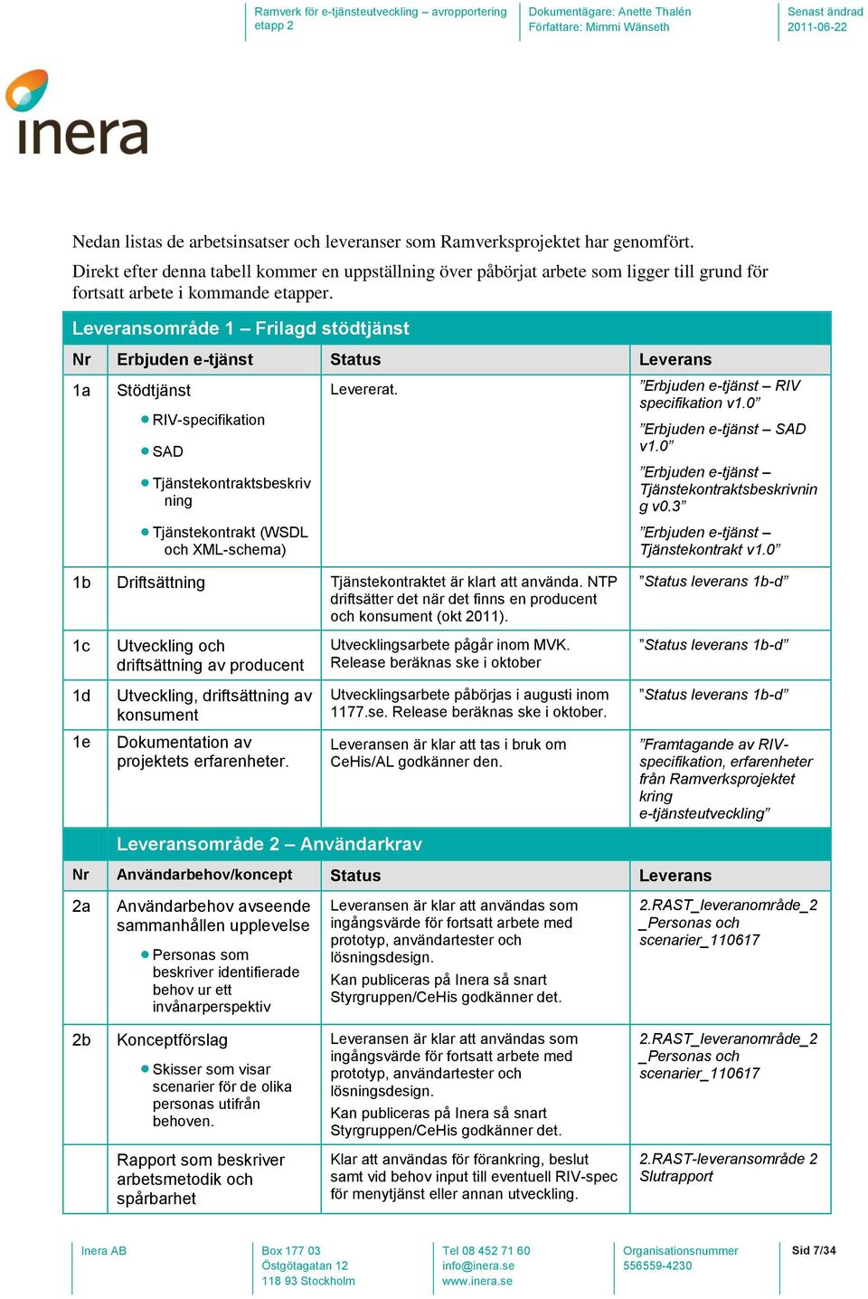 Leveransområde 1 Frilagd stödtjänst Nr Erbjuden e-tjänst Status Leverans 1a Stödtjänst RIV-specifikation SAD Tjänstekontraktsbeskriv ning Levererat. Erbjuden e-tjänst RIV specifikation v1.