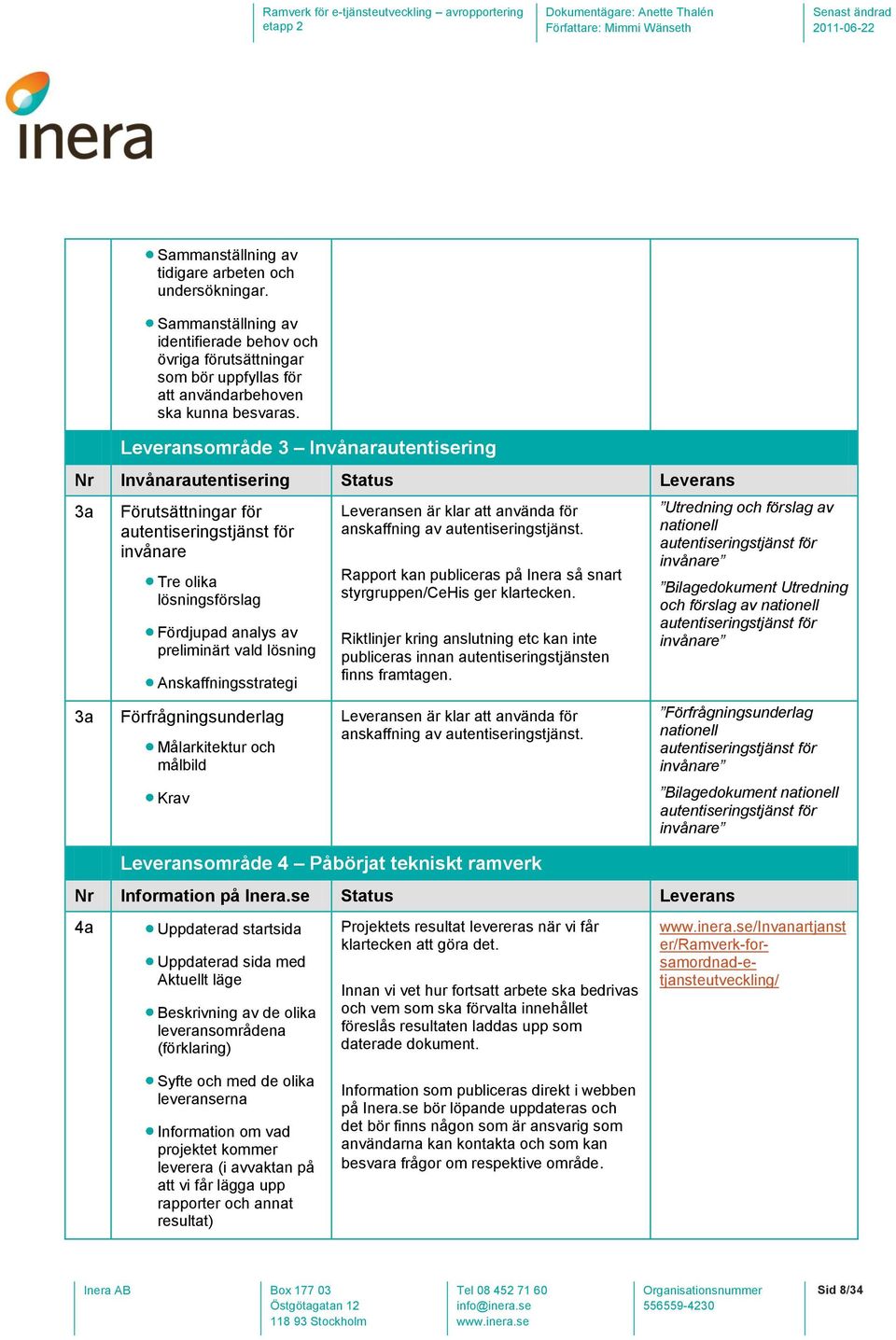 vald lösning Anskaffningsstrategi Förfrågningsunderlag Målarkitektur och målbild Krav Leveransen är klar att använda för anskaffning av autentiseringstjänst.