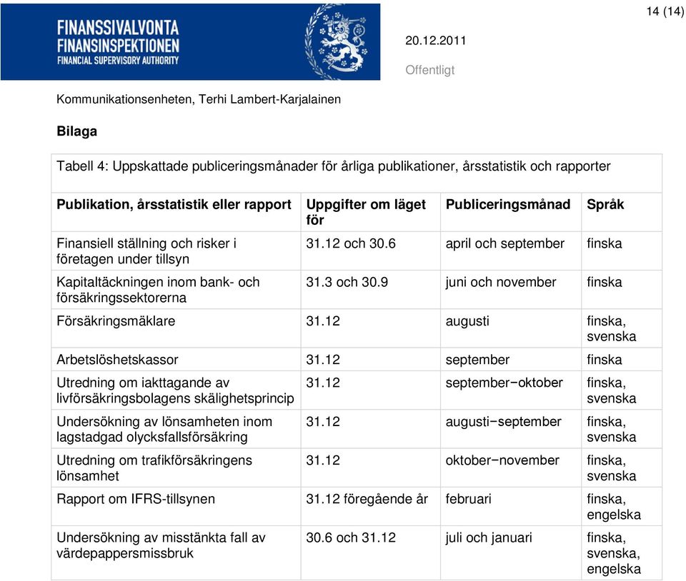 9 juni och november finska Försäkringsmäklare 31.12 augusti finska, svenska Arbetslöshetskassor 31.