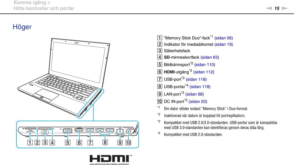 (sidan 68) J DC I-port *2 (sidan 20) *1 *2 Din dator stöder endast Memory Stick i Duo-format. Inaktiverad när datorn är kopplad till portreplikatorn.