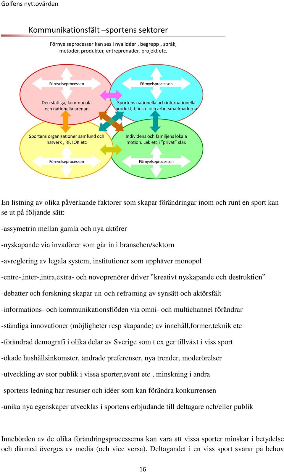 nätverk, RF, IOK etc Individens och familjens lokala motion. Lek etc i privat sfär.