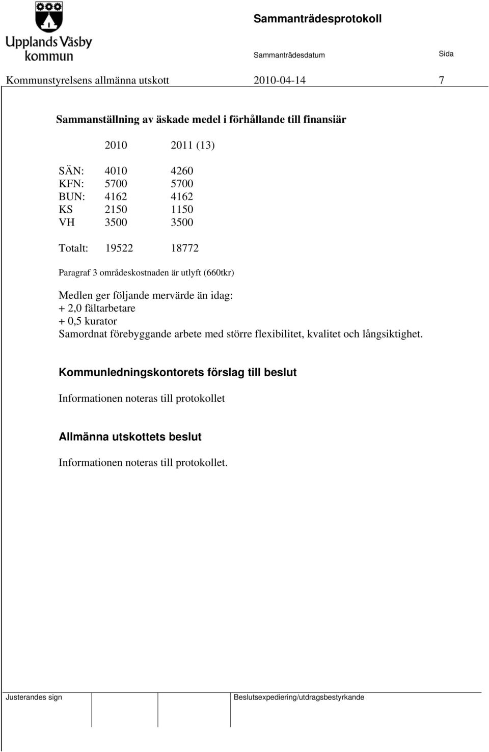 följande mervärde än idag: + 2,0 fältarbetare + 0,5 kurator Samordnat förebyggande arbete med större flexibilitet, kvalitet och