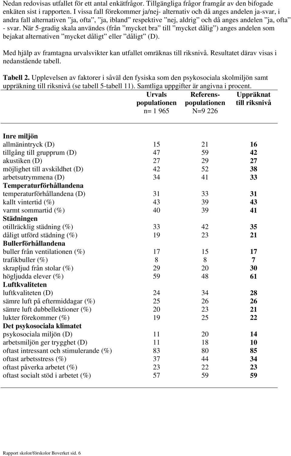 är 5-gradig skala användes (från mycket bra till mycket dålig ) anges andelen som bejakat alternativen mycket dåligt eller dåligt (D).