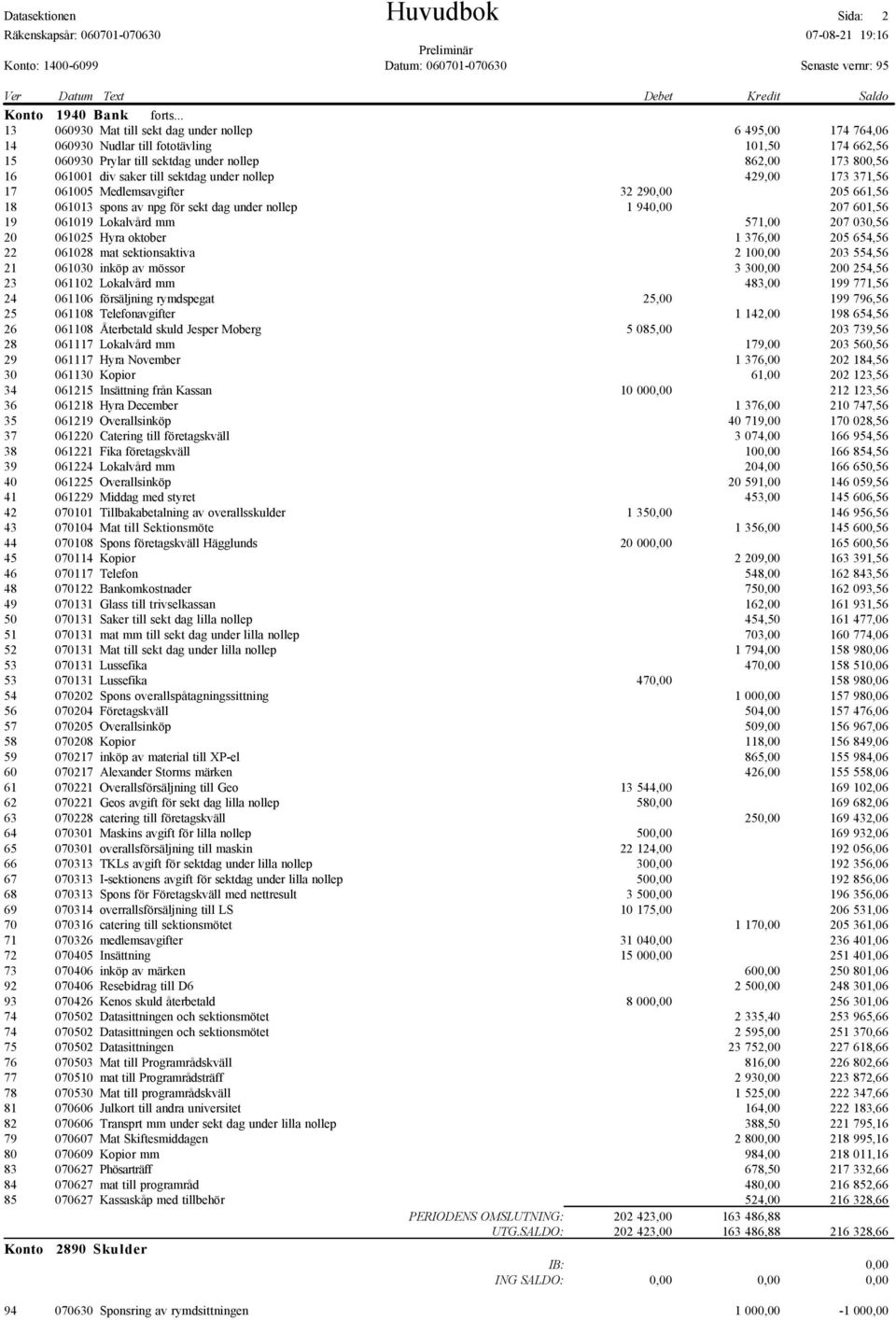 till sektdag under nollep 429,00 173 371,56 17 061005 Medlemsavgifter 32 290,00 205 661,56 18 061013 spons av npg för sekt dag under nollep 1 940,00 207 601,56 19 061019 Lokalvård mm 571,00 207