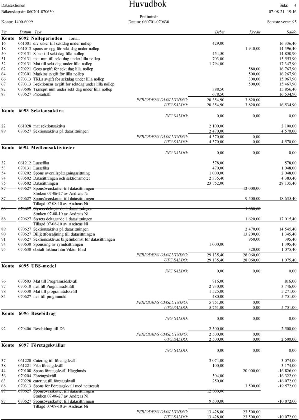 070131 mat mm till sekt dag under lilla nollep 703,00 15 553,90 52 070131 Mat till sekt dag under lilla nollep 1 794,00 17 347,90 62 070221 Geos avgift för sekt dag lilla nollep 580,00 16 767,90 64