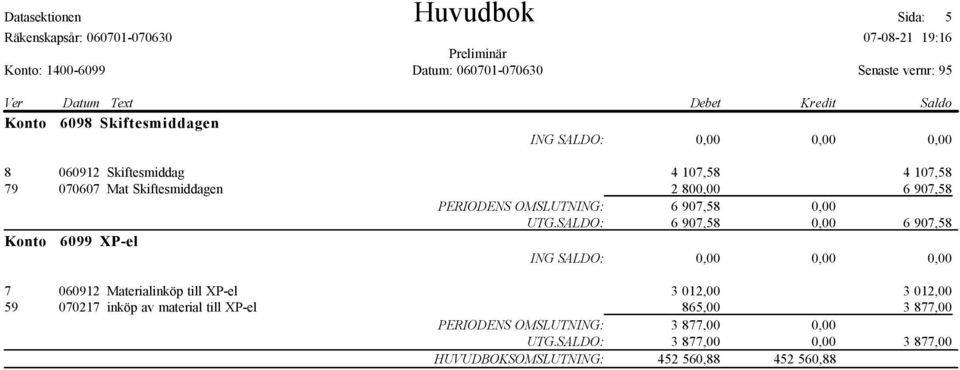 SALDO: 6 907,58 0,00 6 907,58 Konto 6099 XP-el 7 060912 Materialinköp till XP-el 3 012,00 3 012,00 59 070217