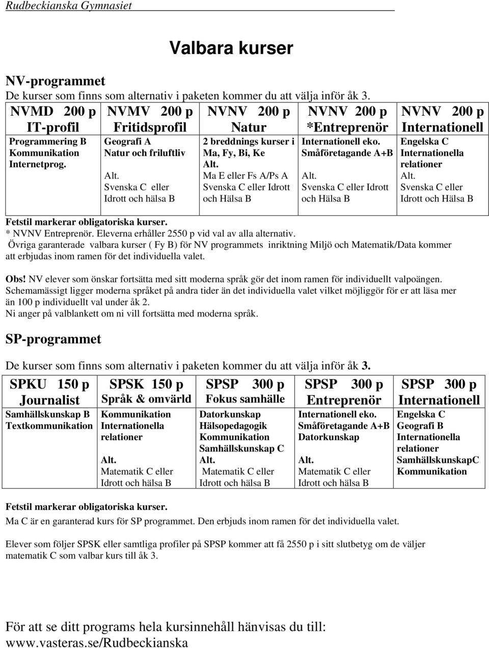 Svenska C eller Idrott och hälsa B 2 breddnings kurser i Ma, Fy, Bi, Ke Alt. Ma E eller Fs A/Ps A Svenska C eller Idrott och Hälsa B Internationell eko. Småföretagande A+B Alt.