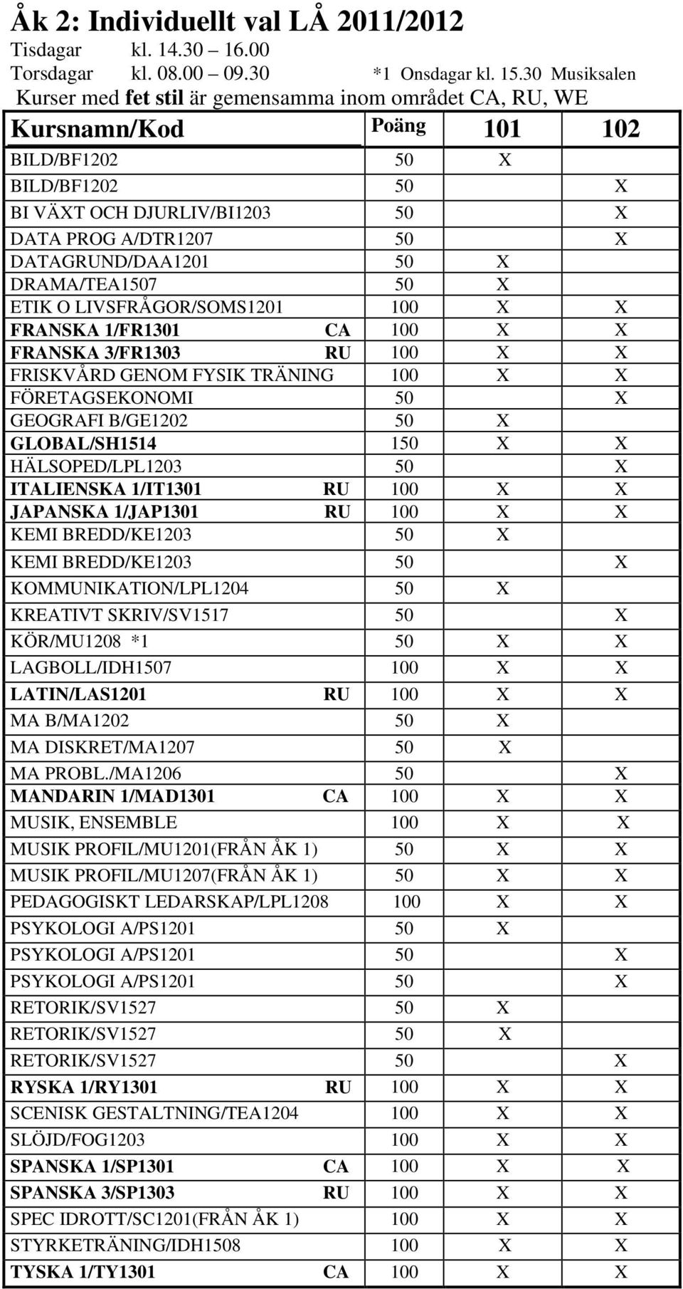 DATAGRUND/DAA1201 50 X DRAMA/TEA1507 50 X ETIK O LIVSFRÅGOR/SOMS1201 100 X X FRANSKA 1/FR1301 CA 100 X X FRANSKA 3/FR1303 RU 100 X X FRISKVÅRD GENOM FYSIK TRÄNING 100 X X FÖRETAGSEKONOMI 50 X