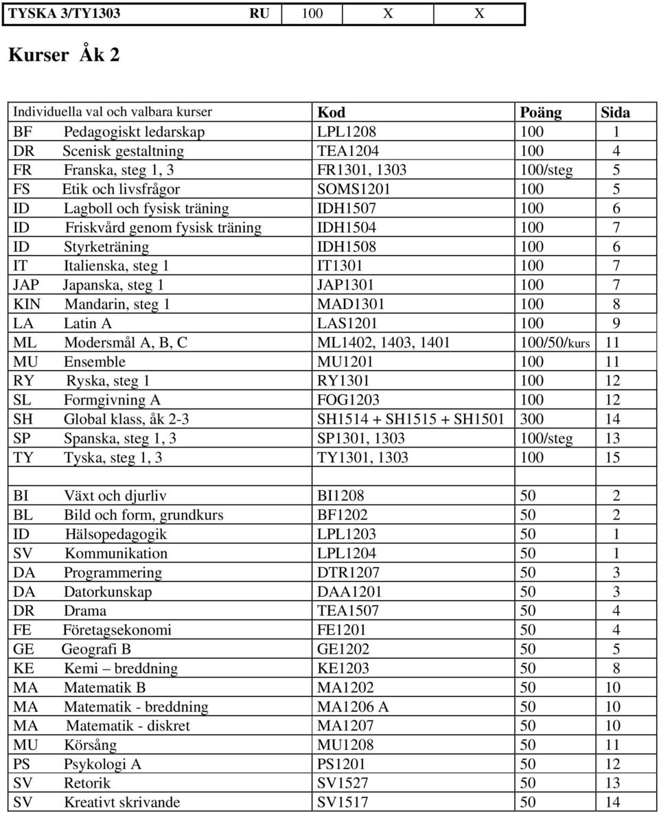IT1301 100 7 JAP Japanska, steg 1 JAP1301 100 7 KIN Mandarin, steg 1 MAD1301 100 8 LA Latin A LAS1201 100 9 ML Modersmål A, B, C ML1402, 1403, 1401 100/50/kurs 11 MU Ensemble MU1201 100 11 RY Ryska,