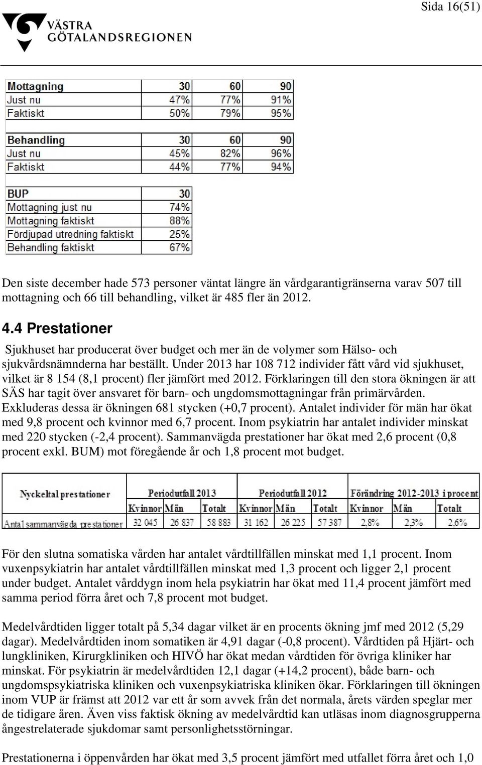 Under 2013 har 108 712 individer fått vård vid sjukhuset, vilket är 8 154 (8,1 procent) fler jämfört med 2012.
