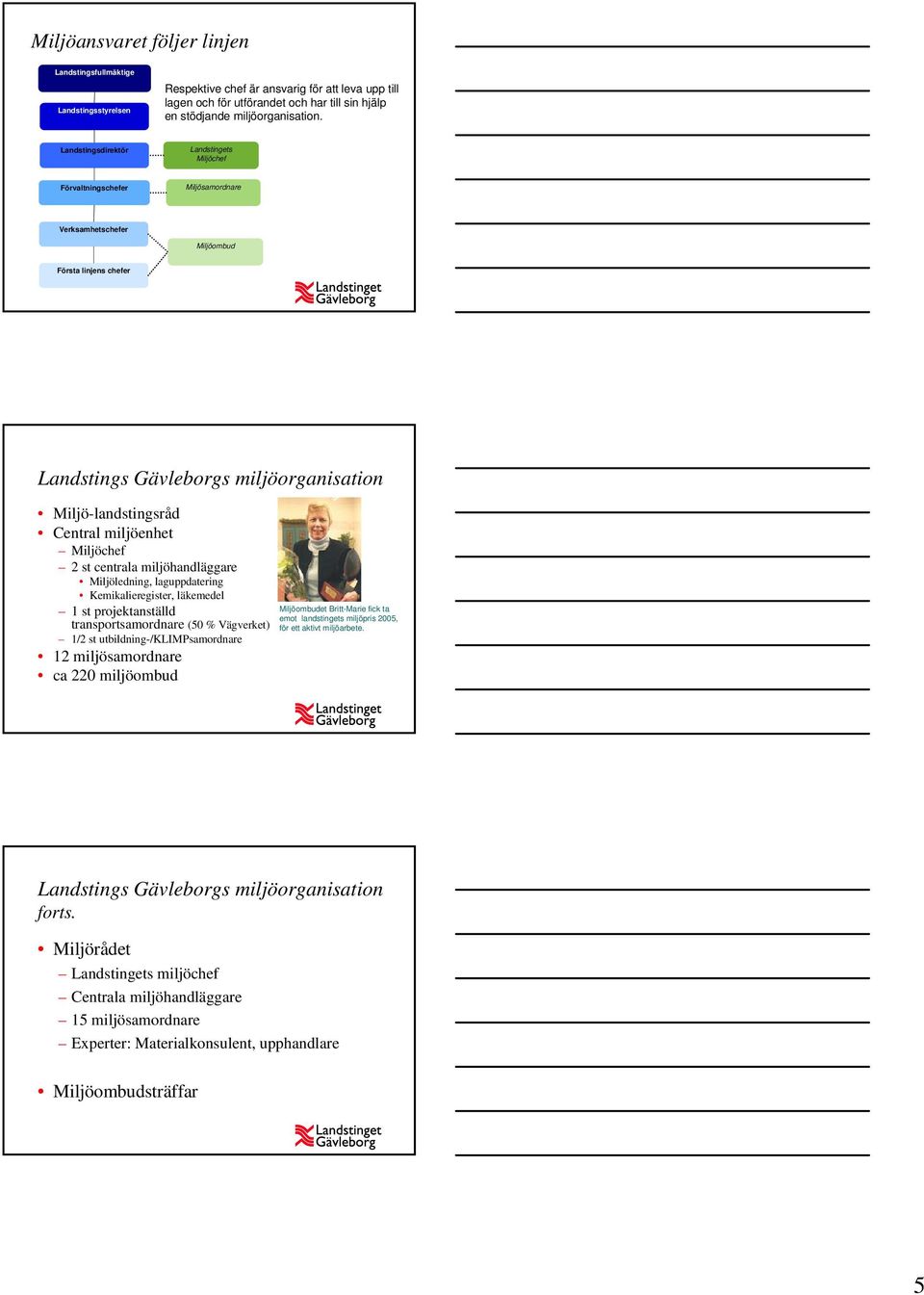 miljöenhet Miljöchef 2 st centrala miljöhandläggare Miljöledning, laguppdatering Kemikalieregister, läkemedel 1 st projektanställd transportsamordnare (50 % Vägverket) 1/2 st