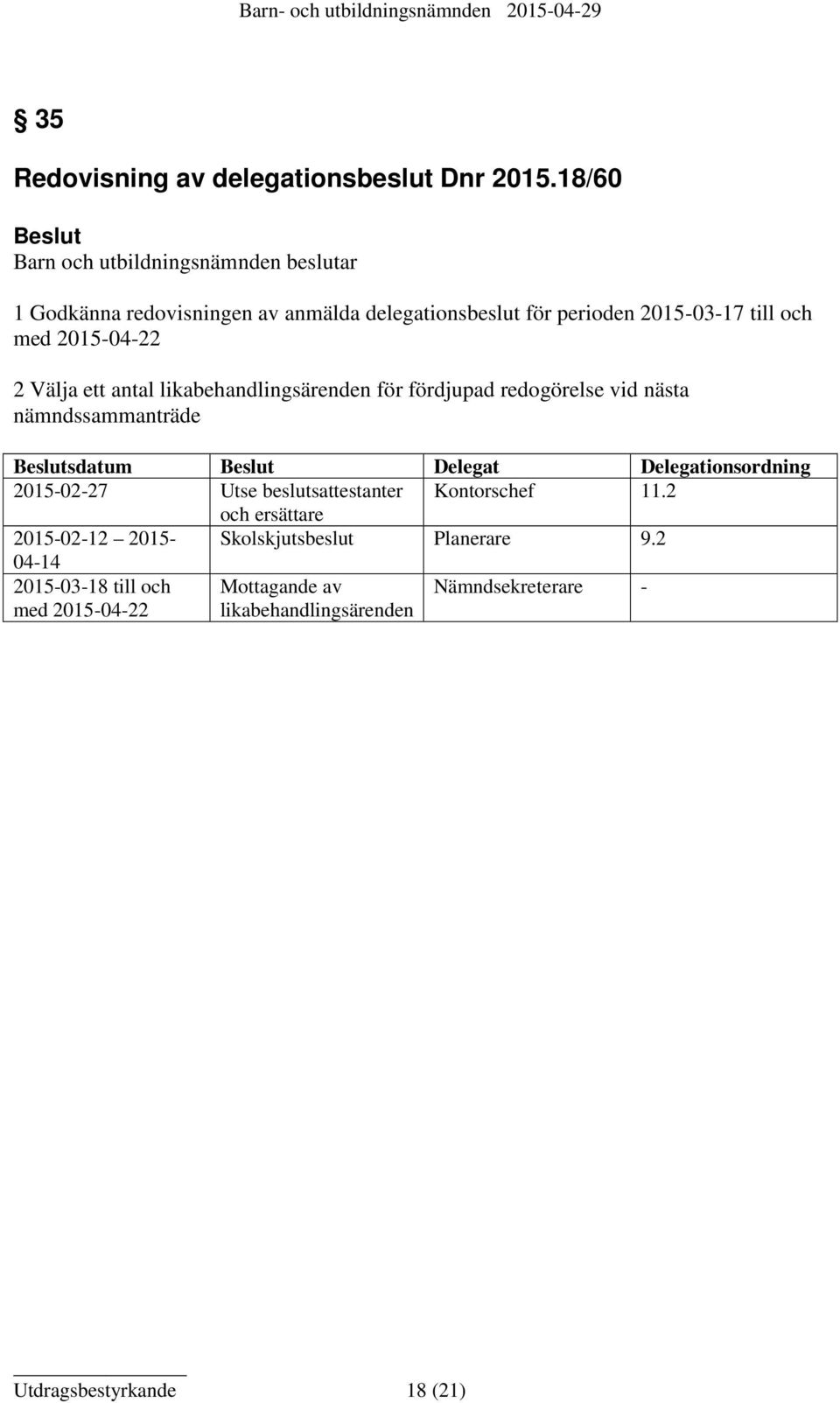 2015-04-22 2 Välja ett antal likabehandlingsärenden för fördjupad redogörelse vid nästa nämndssammanträde Beslutsdatum Beslut Delegat