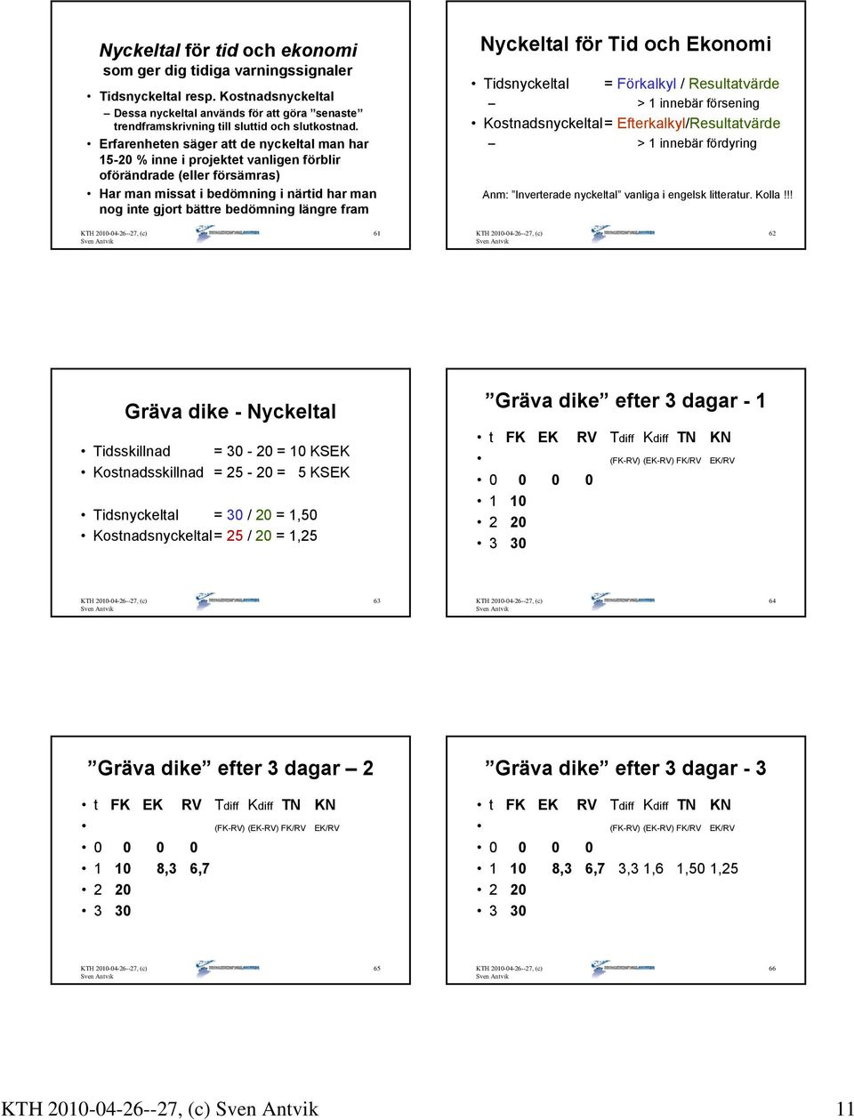 fram Nyckeltal för Tid och Ekonomi Tidsnyckeltal = Förkalkyl / Resultatvärde > 1 innebär försening Kostnadsnyckeltal= Efterkalkyl/Resultatvärde > 1 innebär fördyring Anm: Inverterade nyckeltal