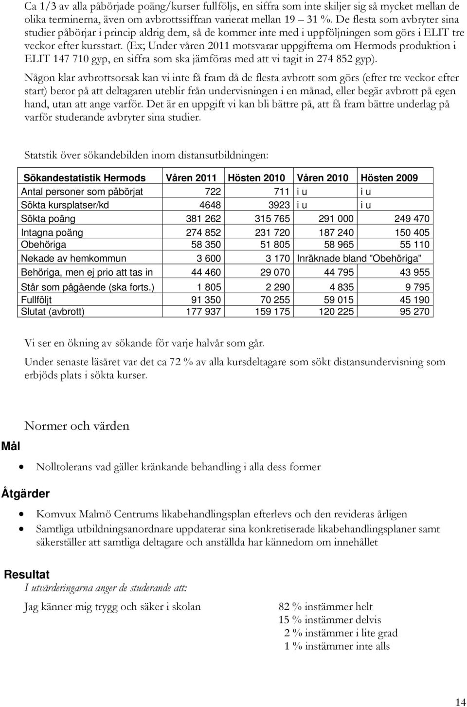 (Ex; Under våren 2011 motsvarar uppgifterna om Hermods produktion i ELIT 147 710 gyp, en siffra som ska jämföras med att vi tagit in 274 852 gyp).