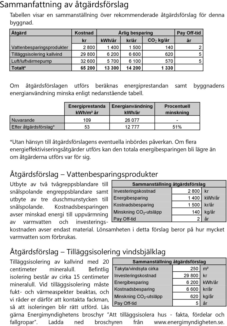 600 5 700 6 100 570 5 Totalt* 65 200 13 300 14 200 1 330 Om åtgärdsförslagen utförs beräknas energiprestandan samt byggnadens energianvändning minska enligt nedanstående tabell.