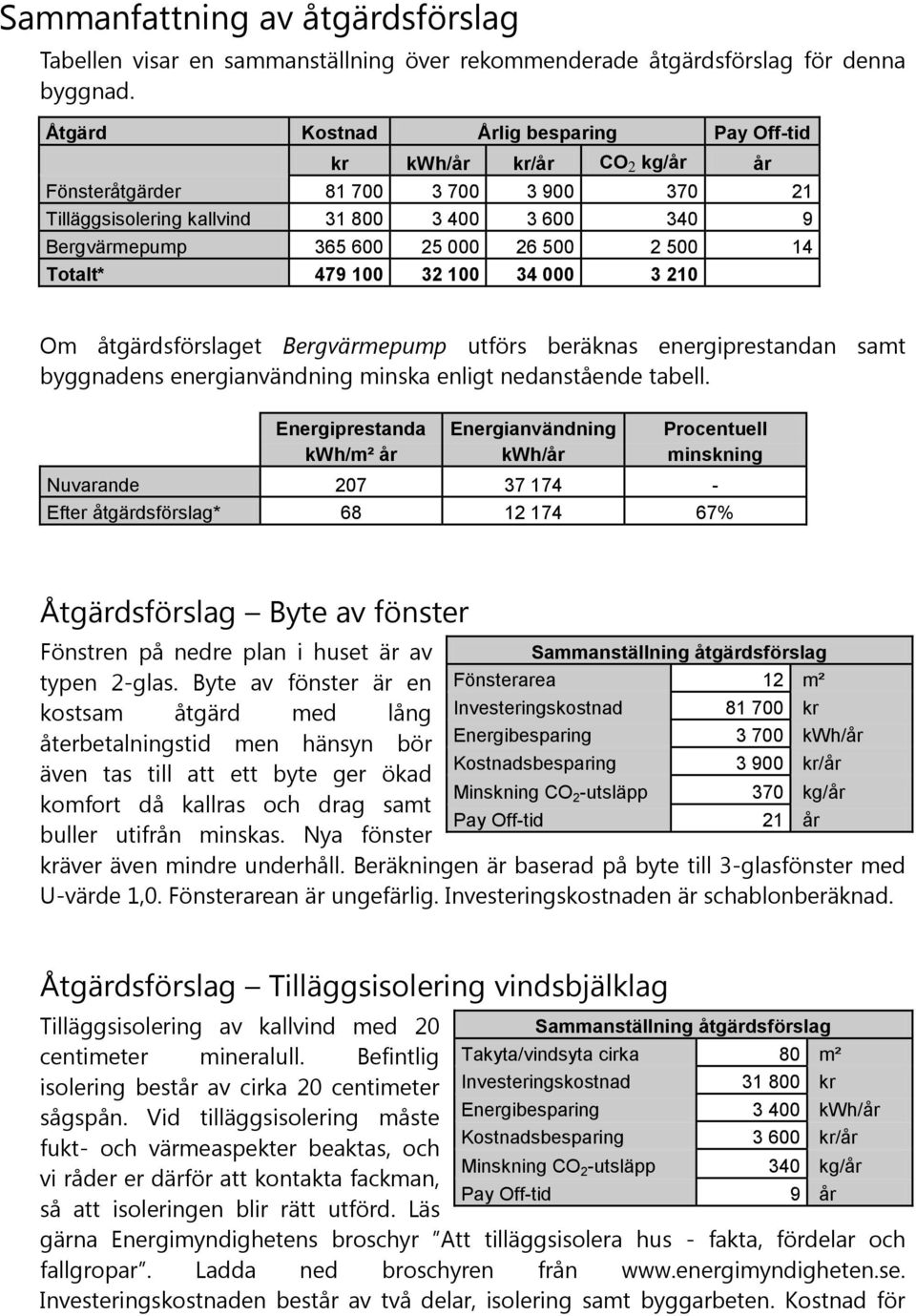 500 2 500 14 Totalt* 479 100 32 100 34 000 3 210 Om åtgärdsförslaget Bergvärmepump utförs beräknas energiprestandan samt byggnadens energianvändning minska enligt nedanstående tabell.