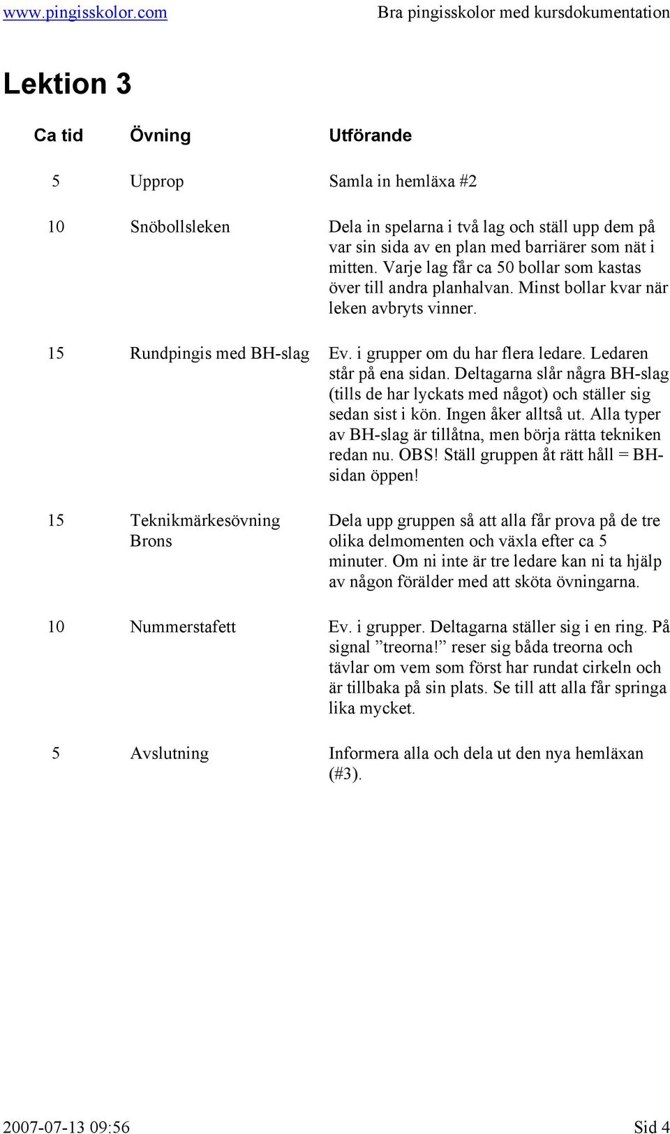 Deltagarna slår några BH-slag (tills de har lyckats med något) och ställer sig sedan sist i kön. Ingen åker alltså ut. Alla typer av BH-slag är tillåtna, men börja rätta tekniken redan nu. OBS!