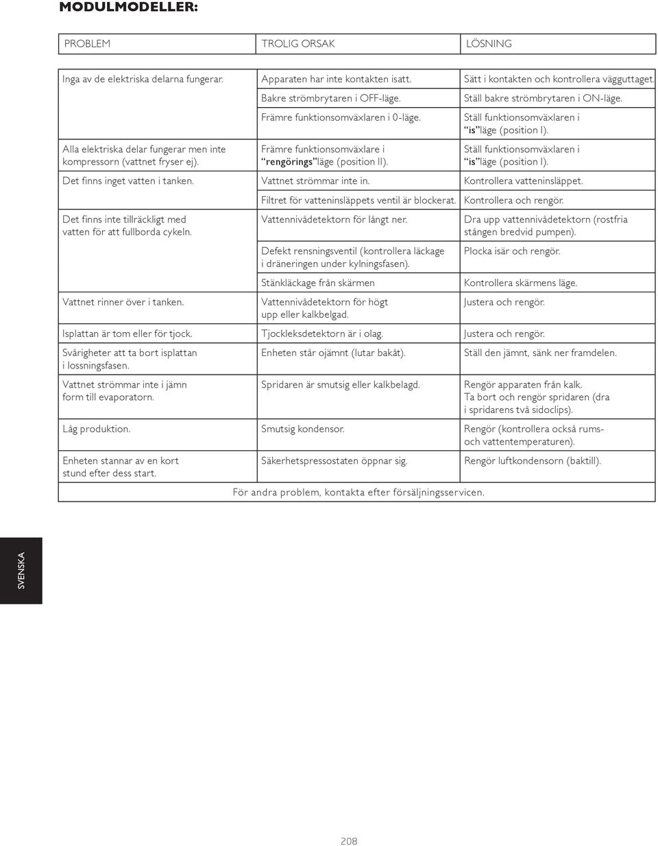 Ställ bakre strömbrytaren i ON-läge. Ställ funktionsomväxlaren i läge (position I). Ställ funktionsomväxlaren i läge (position I). Det finns inget vatten i tanken. Vattnet strömmar inte in.