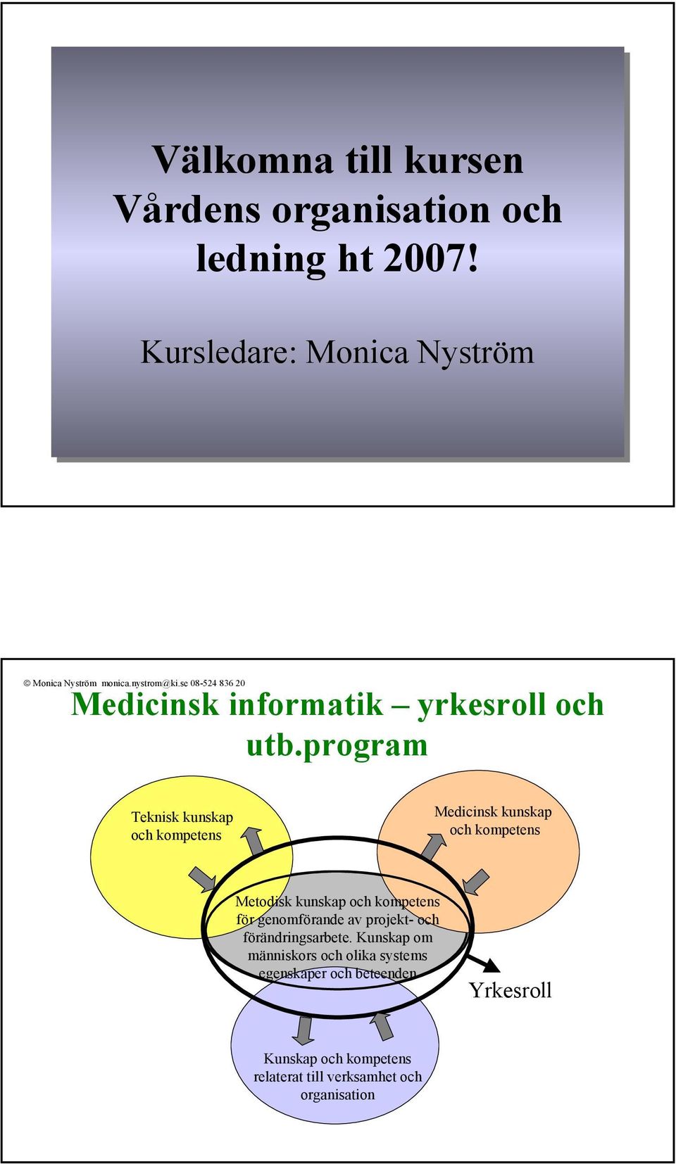 program Teknisk kunskap kompetens Medicinsk kunskap kompetens Metodisk kunskap kompetens för