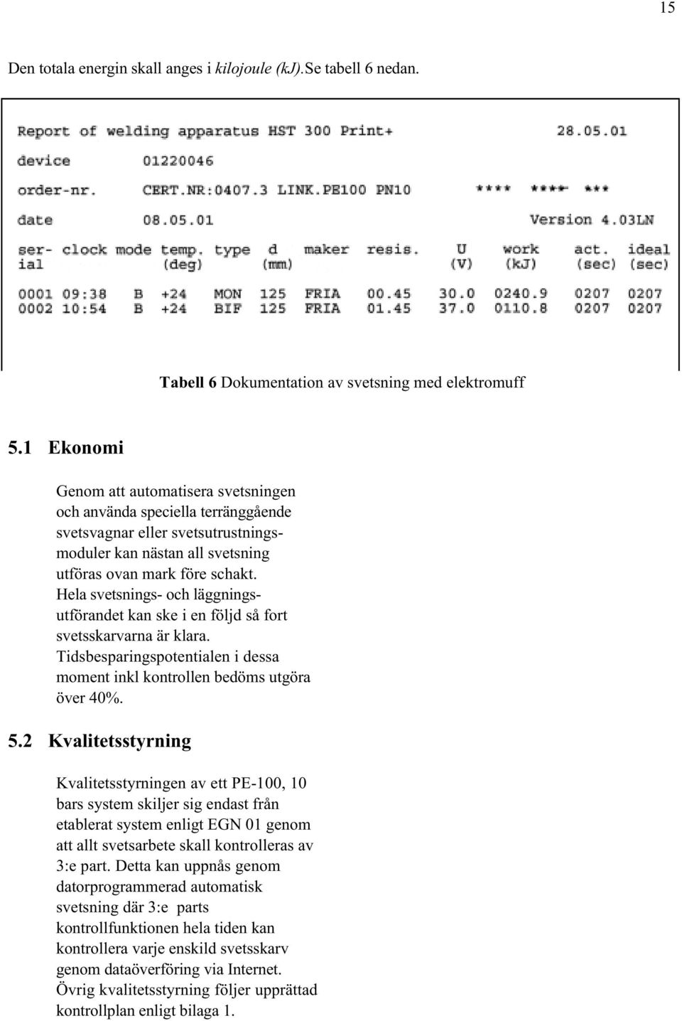 Hela svetsnings- och läggningsutförandet kan ske i en följd så fort svetsskarvarna är klara. Tidsbesparingspotentialen i dessa moment inkl kontrollen bedöms utgöra över 40%. 5.