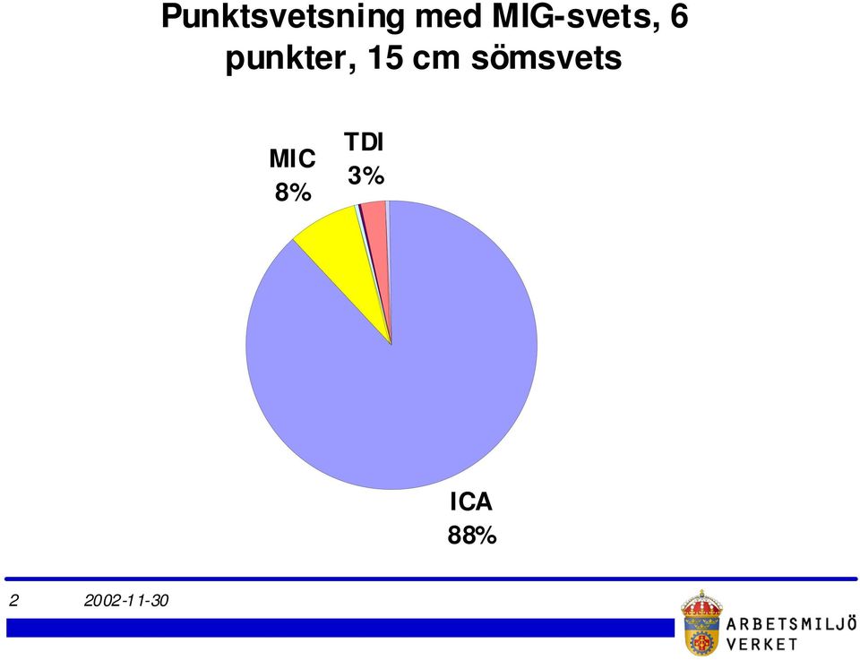 15 cm sömsvets MIC 8%