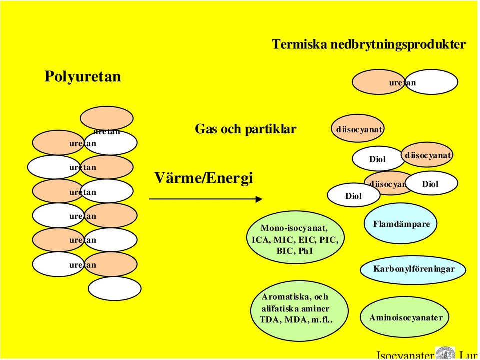 yanat Diol Diol uretan uretan uretan Mono-isocyanat, ICA, MIC, EIC, PIC, BIC, PhI