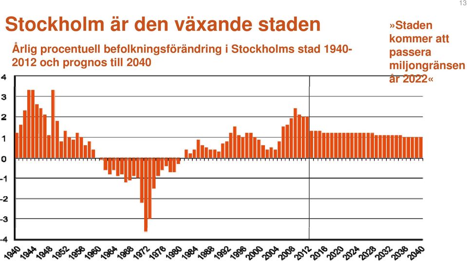 Stockholms stad 1940-2012 och prognos till