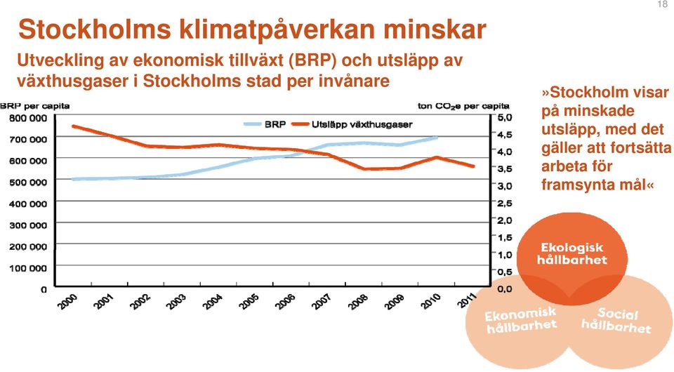 Stockholms stad per invånare 18»Stockholm visar på