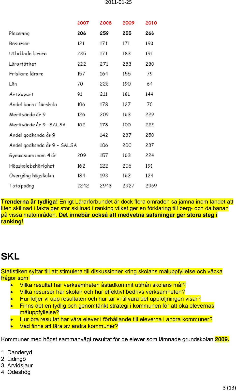 Det innebär också att medvetna satsningar ger stora steg i ranking!