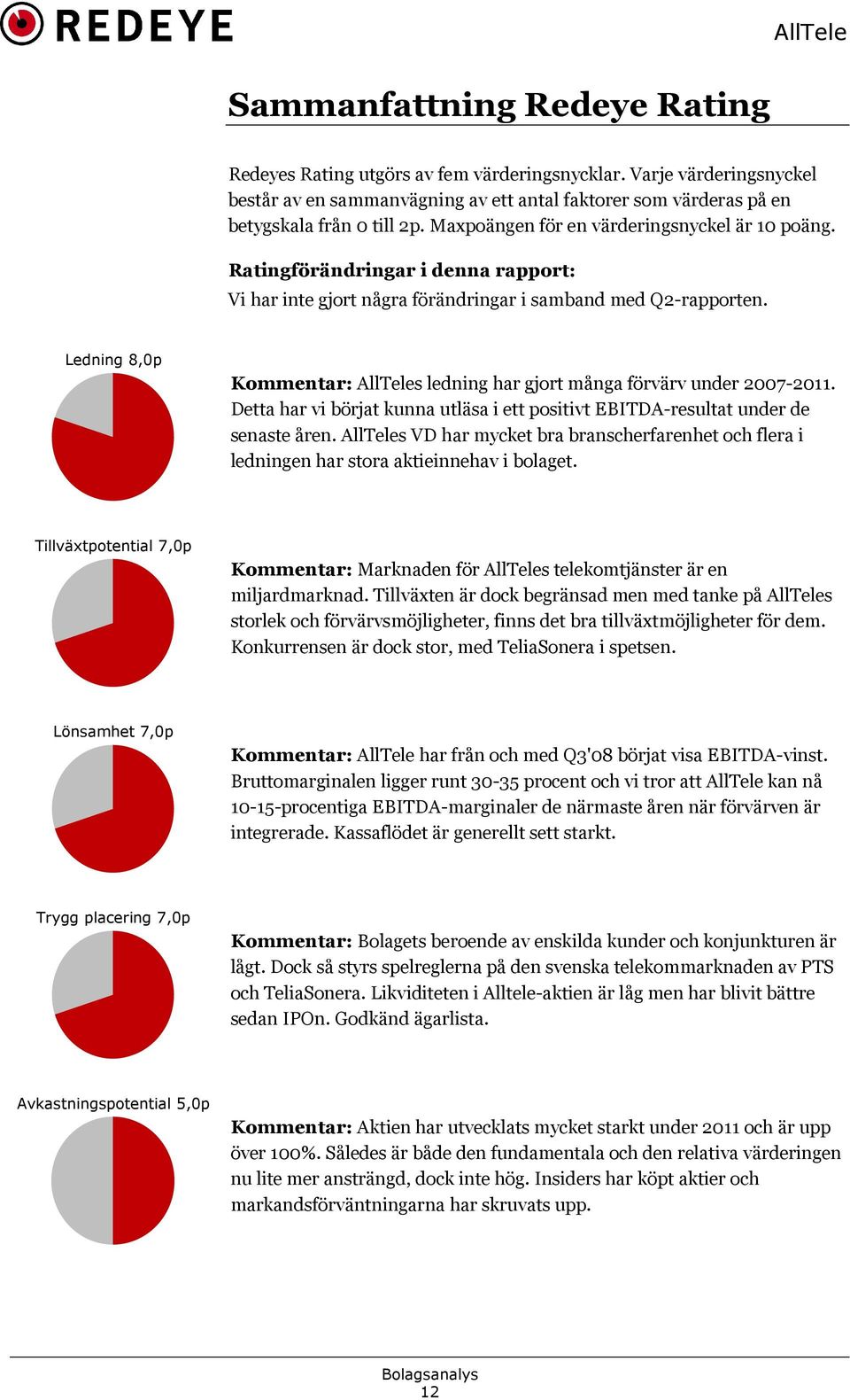 Ledning 8,0p Kommentar: AllTeles ledning har gjort många förvärv under 2007-2011. Detta har vi börjat kunna utläsa i ett positivt EBITDA-resultat under de senaste åren.