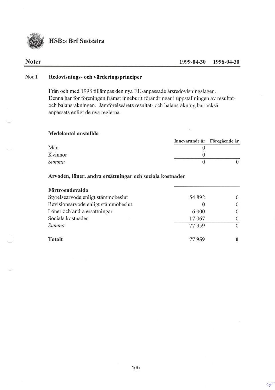 Jämförelseårets resultat- och balansräkning har också anpassats enligt de nya reglerna.