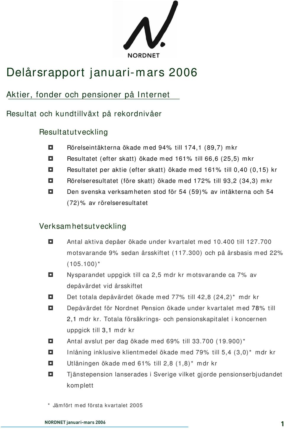 verksamheten stod för 54 (59)% av intäkterna och 54 (72)% av rörelseresultatet Verksamhetsutveckling Antal aktiva depåer ökade under kvartalet med 10.400 till 127.