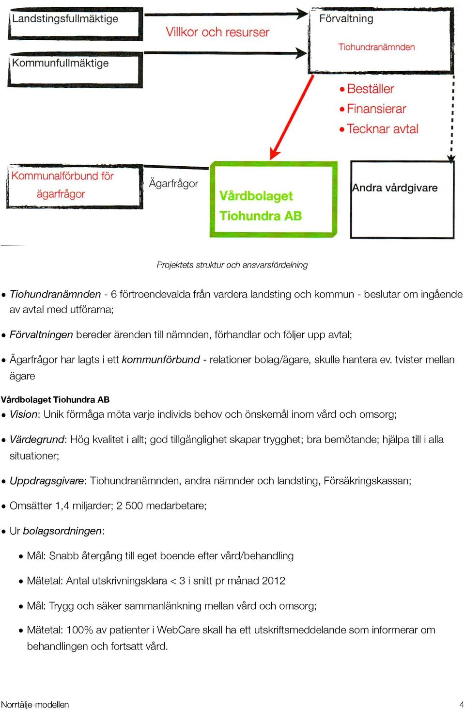 tvister mellan ägare Vårdbolaget Tiohundra AB Vision: Unik förmåga möta varje individs behov och önskemål inom vård och omsorg; Värdegrund: Hög kvalitet i allt; god tillgänglighet skapar trygghet;