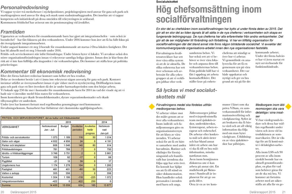 Uppstarten av verksamheten för ensamkommande barn har gjort att integrationschefen som också är boendechef har fått fokusera på den verksamheten.