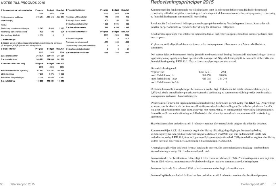 Avskrivningarna beräknas på anläggningstillgångarnas anskaffningsvärde.