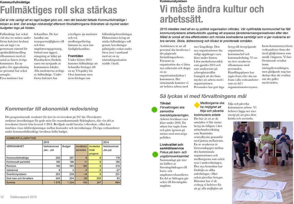 Fullmäktige har också vid sina tre möten under första halvåret beslutat om att ingå i en gemensam nämnd för språktolkförmedling tillsammans med ett antal av länets övriga kommuner.