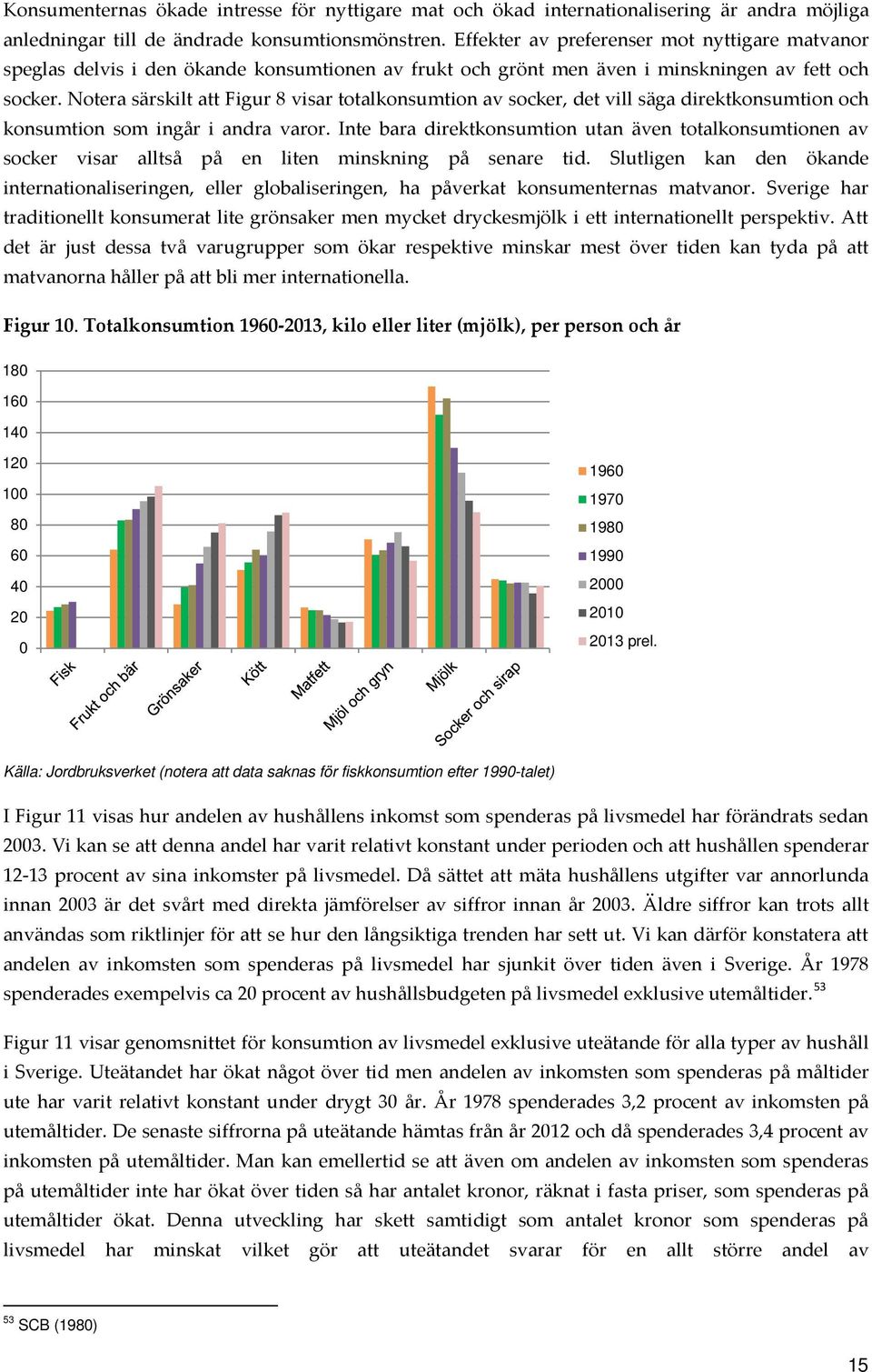 Notera särskilt att Figur 8 visar totalkonsumtion av socker, det vill säga direktkonsumtion och konsumtion som ingår i andra varor.