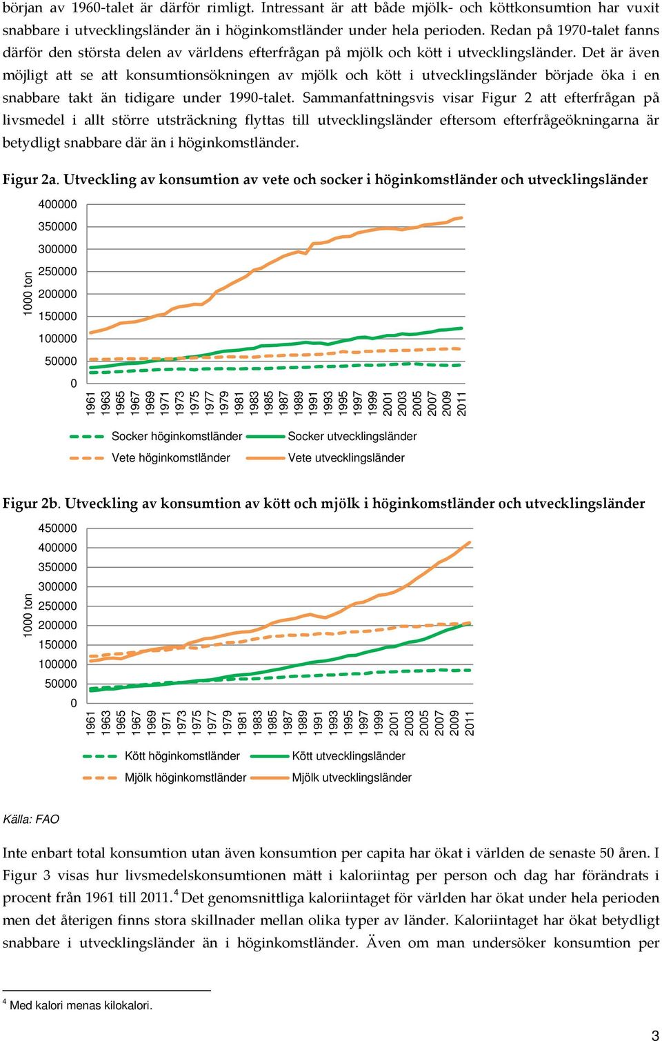 Det är även möjligt att se att konsumtionsökningen av mjölk och kött i utvecklingsländer började öka i en snabbare takt än tidigare under 199-talet.