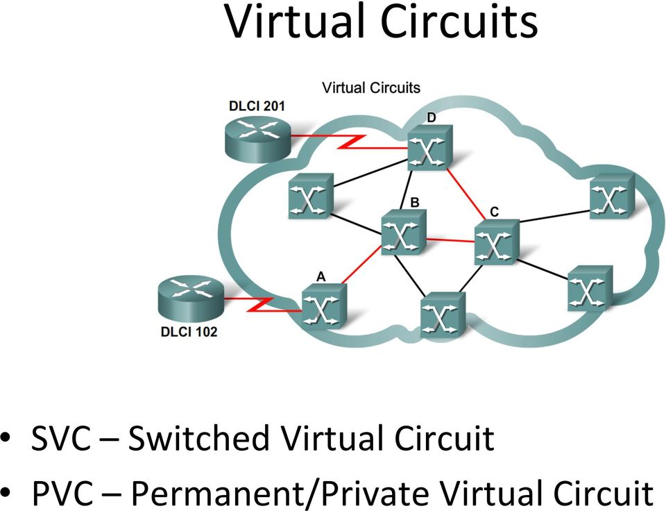 Circuit PVC