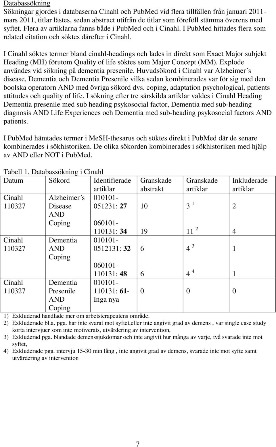 I Cinahl söktes termer bland cinahl-headings och lades in direkt som Exact Major subjekt Heading (MH) förutom Quality of life söktes som Major Concept (MM).