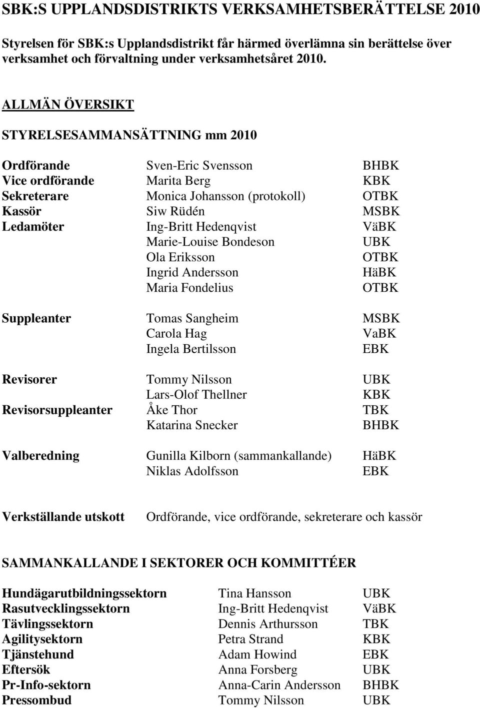 Ing-Britt Hedenqvist VäBK Marie-Louise Bondeson UBK Ola Eriksson OTBK Ingrid Andersson HäBK Maria Fondelius OTBK Suppleanter Tomas Sangheim MSBK Carola Hag VaBK Ingela Bertilsson EBK Revisorer Tommy