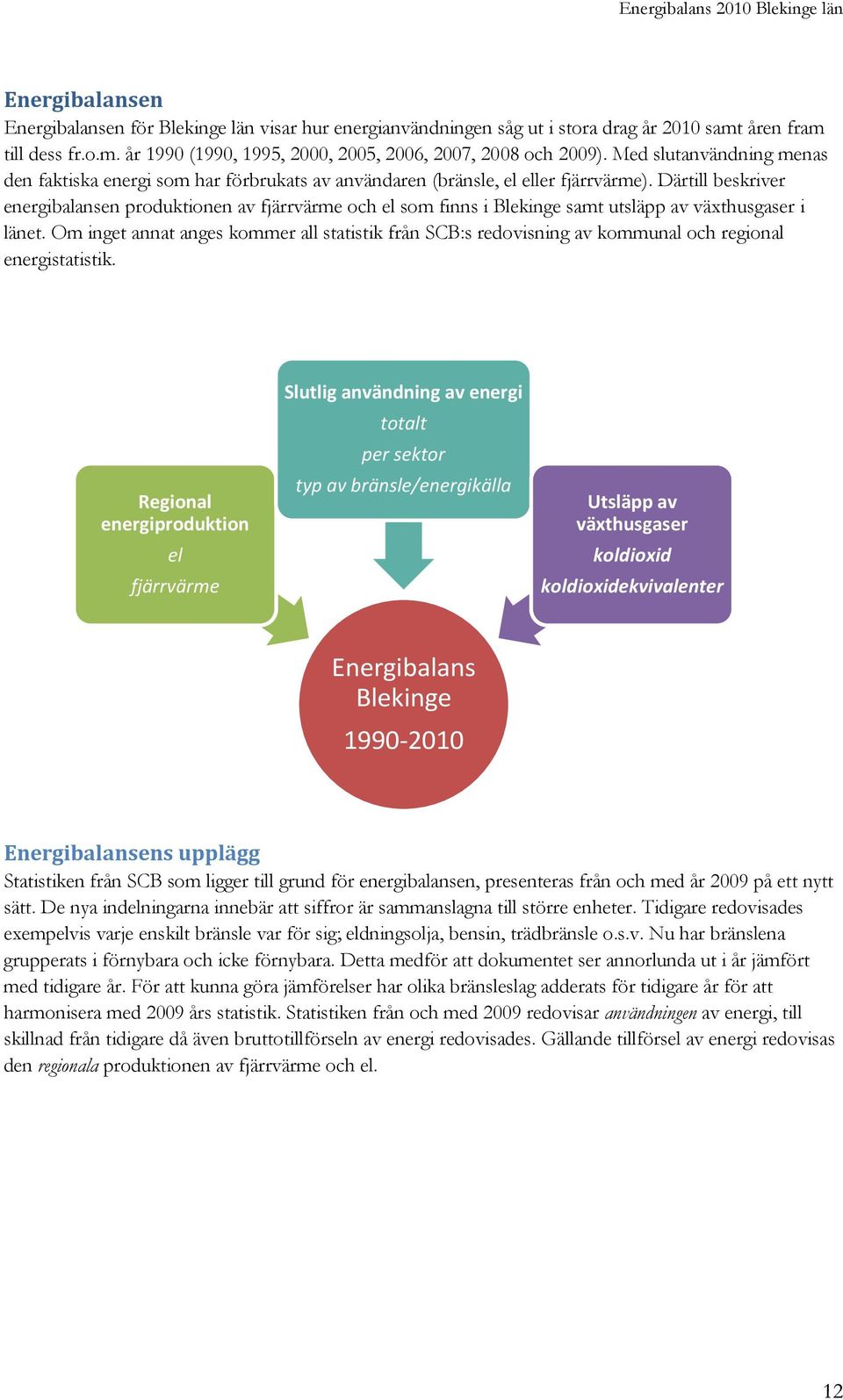Därtill beskriver energibalansen produktionen av fjärrvärme och el som finns i Blekinge samt utsläpp av växthusgaser i länet.