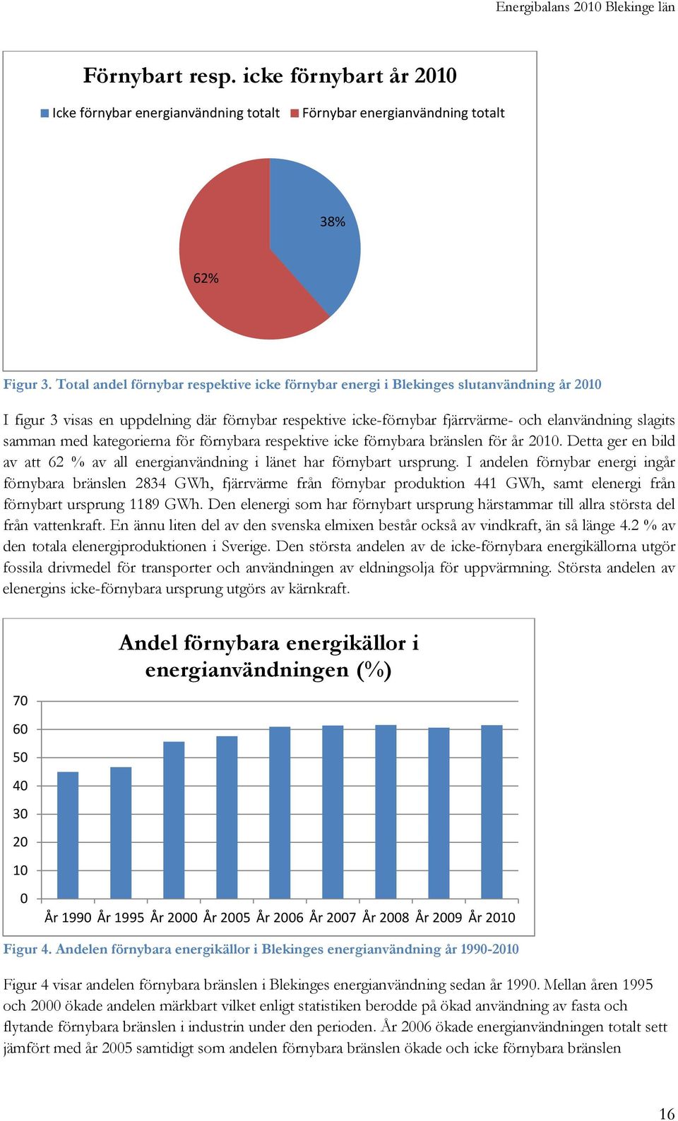 med kategorierna för förnybara respektive icke förnybara bränslen för år 2010. Detta ger en bild av att 62 % av all energianvändning i länet har förnybart ursprung.