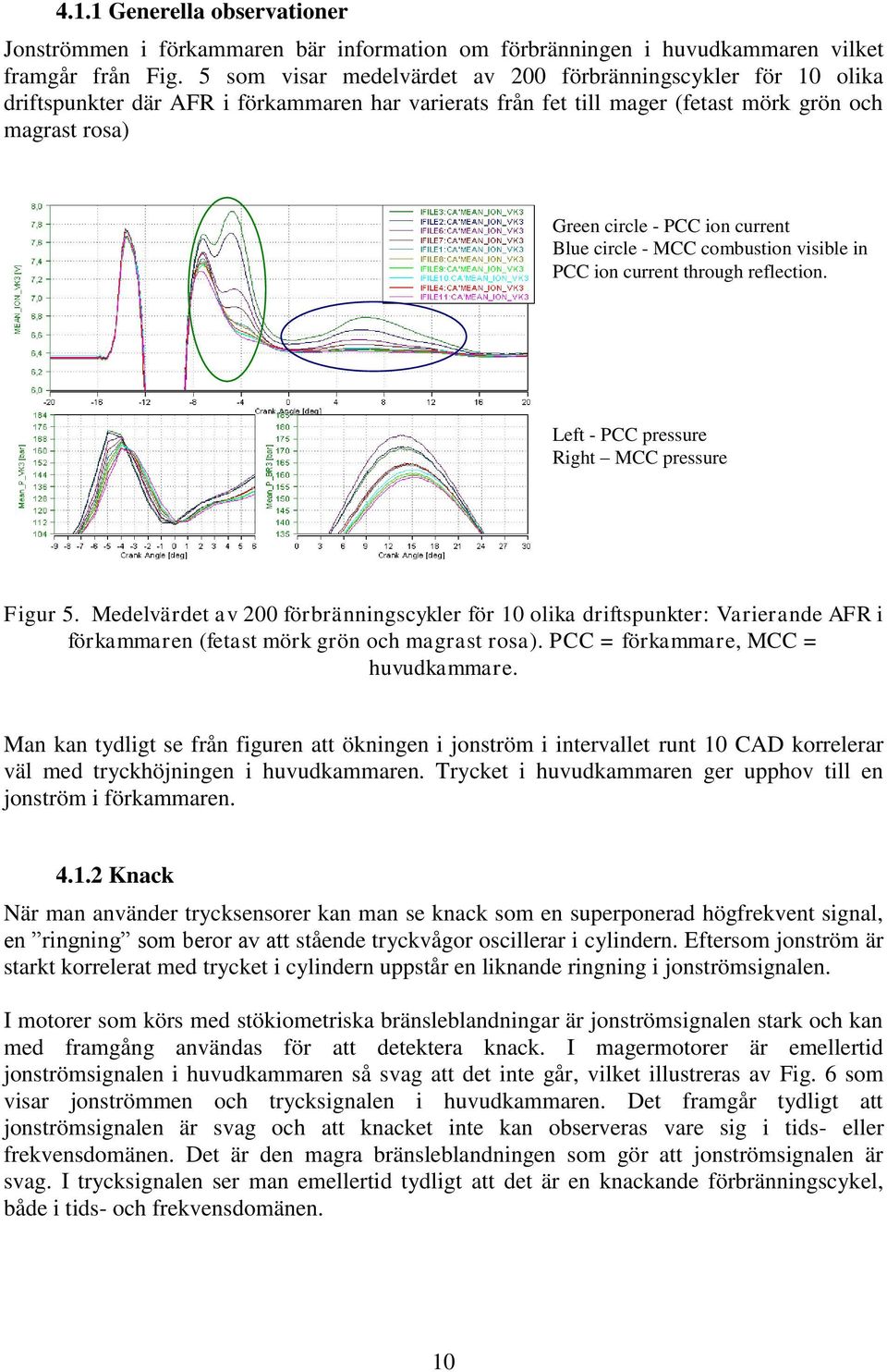 Blue circle - MCC combustion visible in PCC ion current through reflection. Left - PCC pressure Right MCC pressure Figur 5.