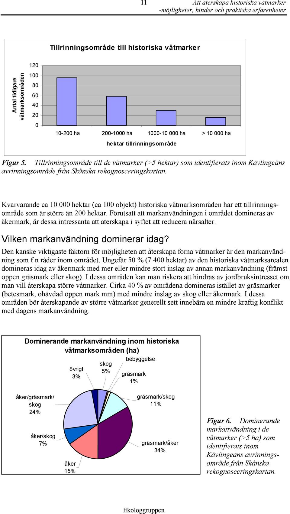 Kvarvarande ca 10 000 hektar (ca 100 objekt) historiska våtmarksområden har ett tillrinningsområde som är större än 200 hektar.