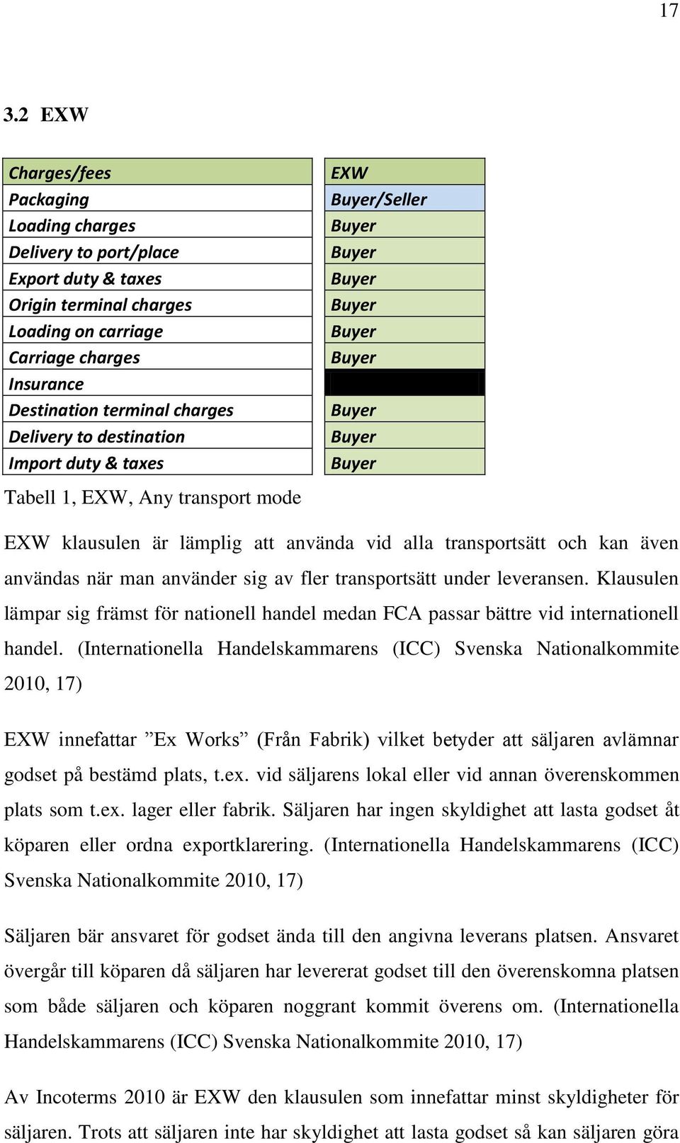 transportsätt och kan även användas när man använder sig av fler transportsätt under leveransen. Klausulen lämpar sig främst för nationell handel medan FCA passar bättre vid internationell handel.