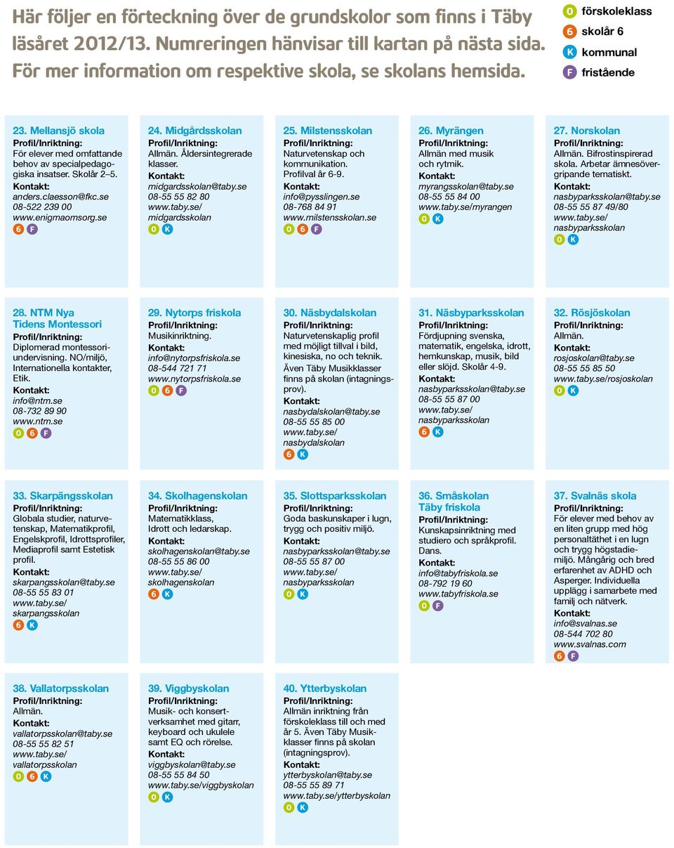 se 24. Midgårdsskolan Allmän. Åldersintegrerade klasser. midgardsskolan@taby.se 08-55 55 82 80 midgardsskolan 25. Milstensskolan Naturvetenskap och kommunikation. Profilval år 6-9. info@pysslingen.