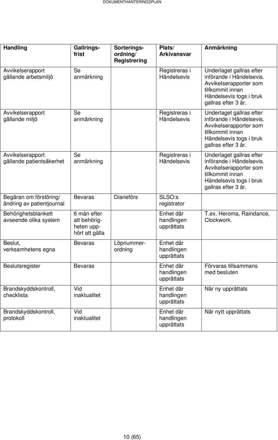 att gälla Löpnummerordning Beslutsregister Brandskyddskontroll, checklista Brandskyddskontroll, protokoll Underlaget gallras efter införande i Händelsevis.