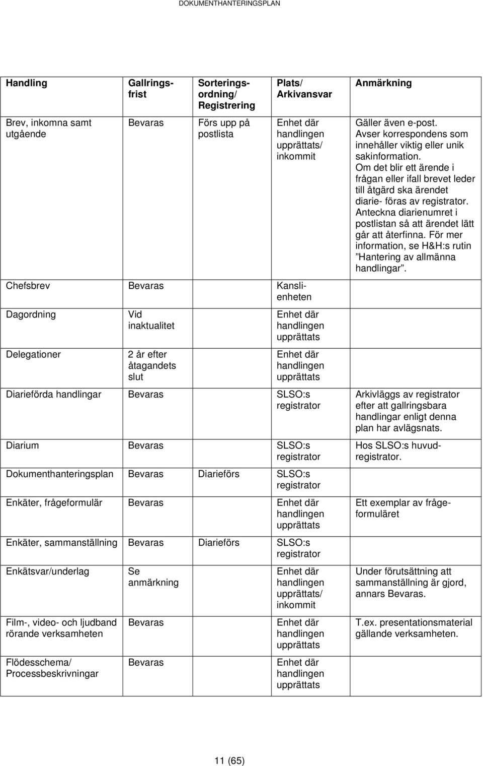 Gäller även e-post. Avser korrespondens som innehåller viktig eller unik sakinformation. Om det blir ett ärende i frågan eller ifall brevet leder till åtgärd ska ärendet diarie- föras av.