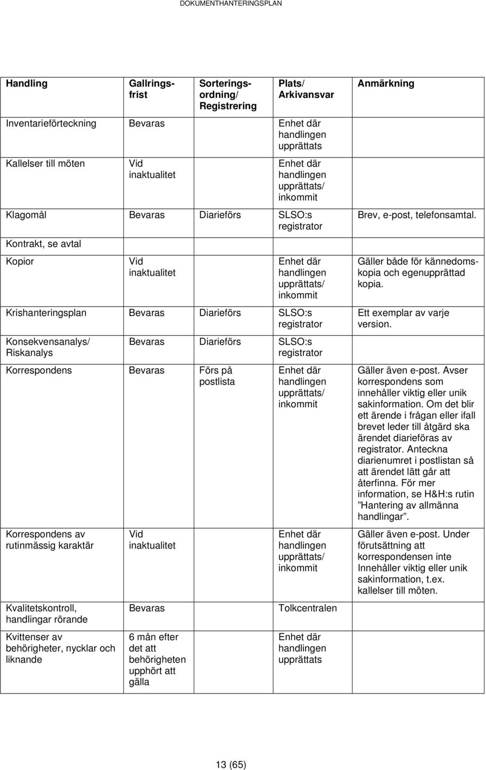 Tolkcentralen Brev, e-post, telefonsamtal. Gäller både för kännedomskopia och egenupprättad kopia. Ett exemplar av varje version. Gäller även e-post.